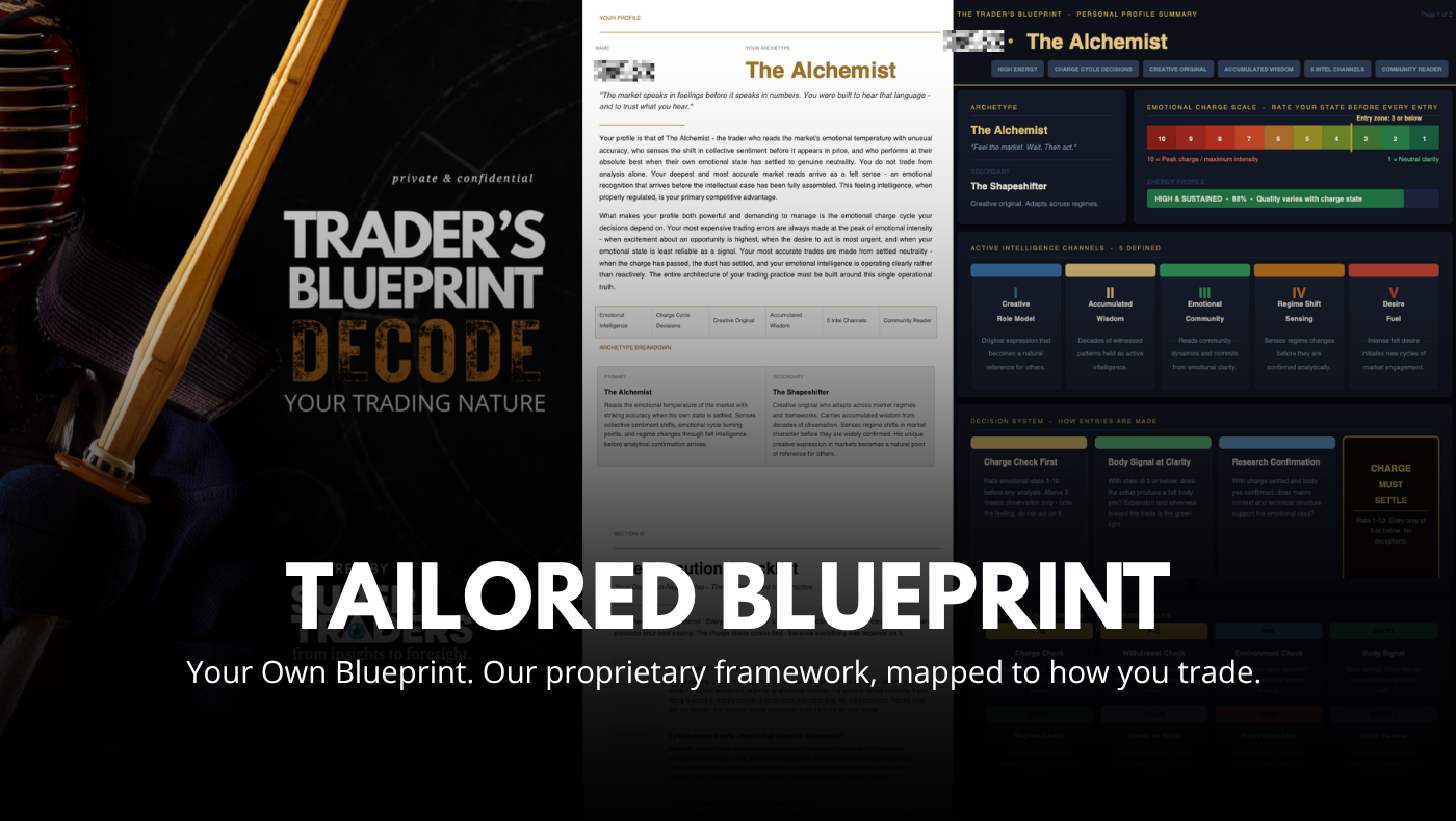 Tailored blueprint - our proprietary framework mapped to how you trade