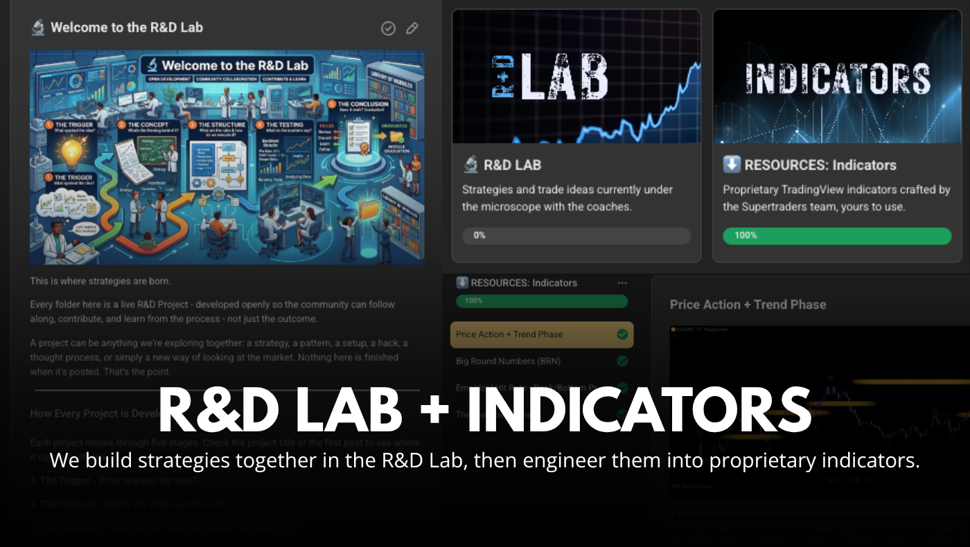 R&D Lab and proprietary indicators